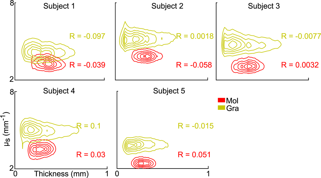 Fig. 9.