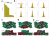 Figure 1—figure supplement 6.