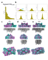 Figure 4—figure supplement 1.