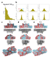 Figure 4—figure supplement 2.