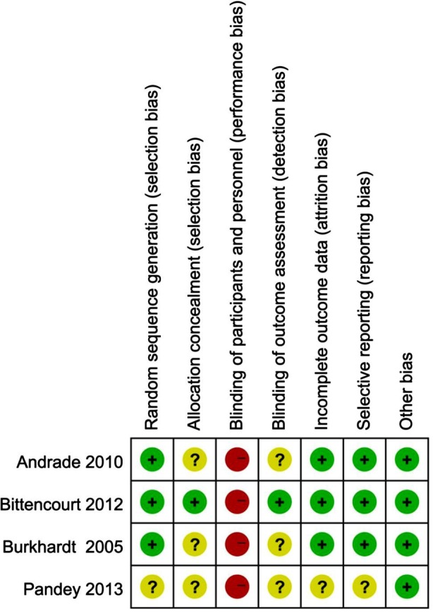 Fig.2