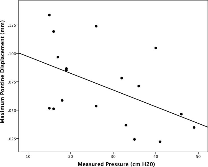 Fig 3.