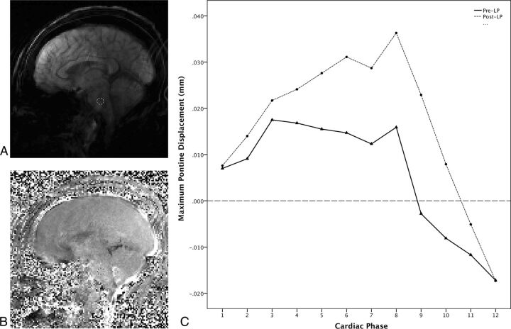 Fig 1.