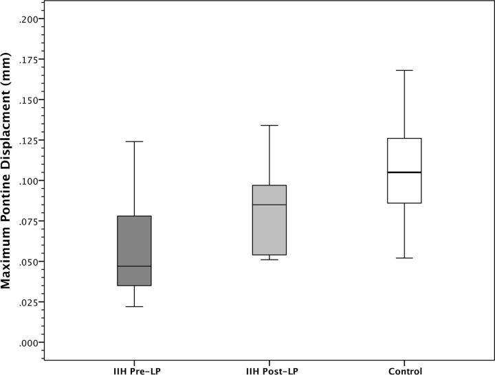 Fig 2.