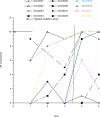 Figure C2