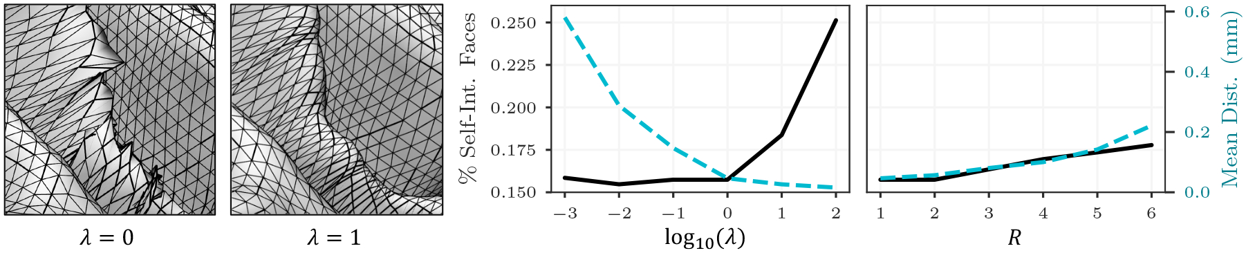 Figure 4: