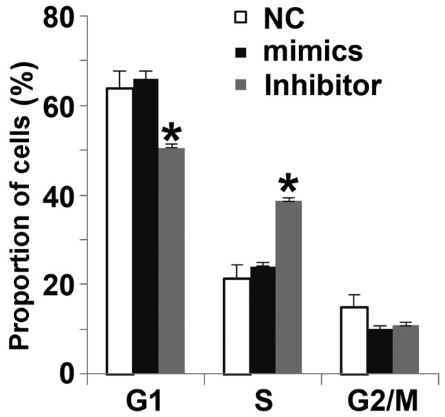 Figure 5.