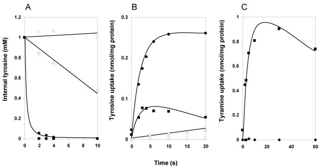 FIG. 5.