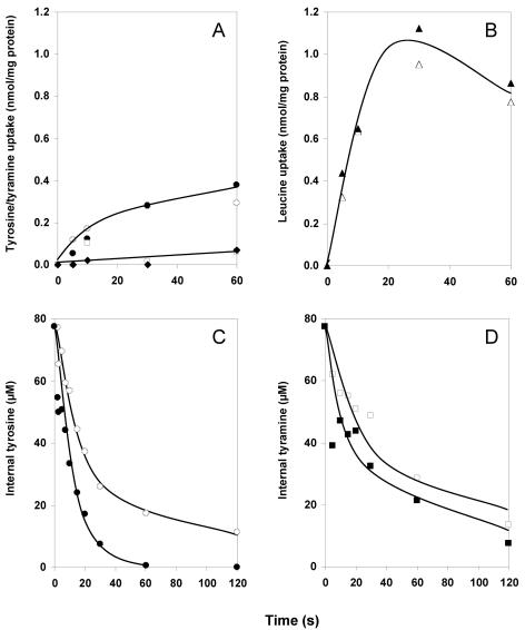 FIG.4.