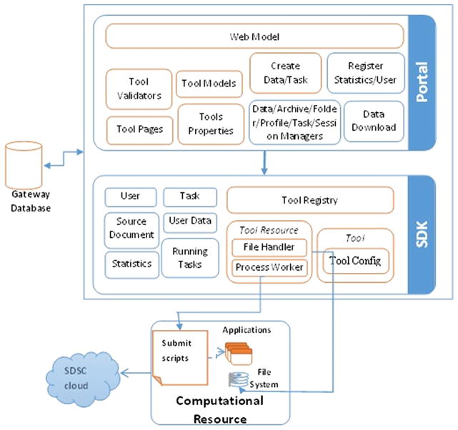 Figure 2