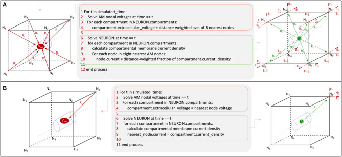 Figure 14