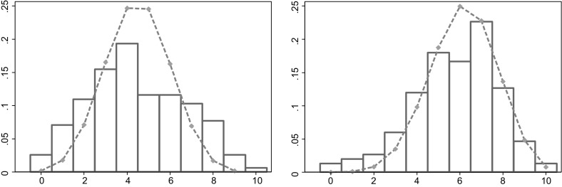 Fig. 7