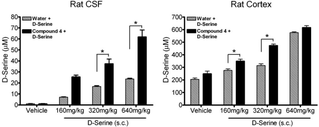 Fig. (3)