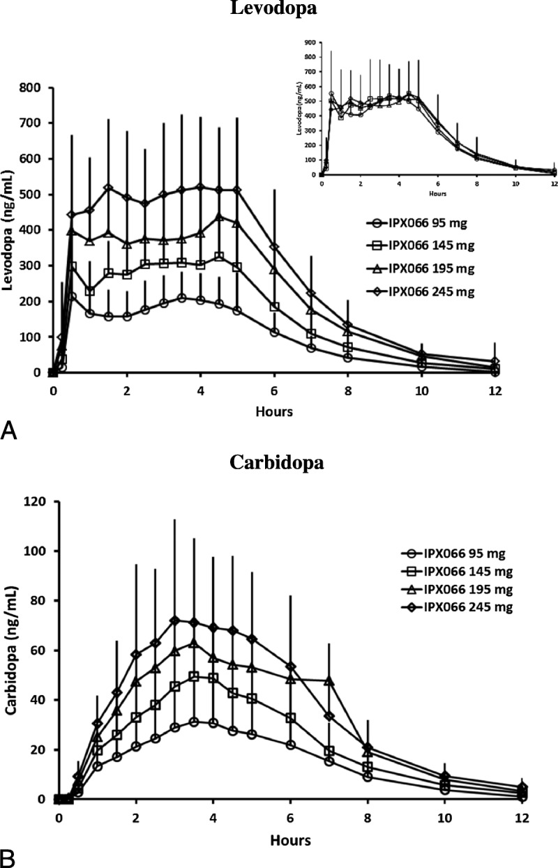 FIGURE 1