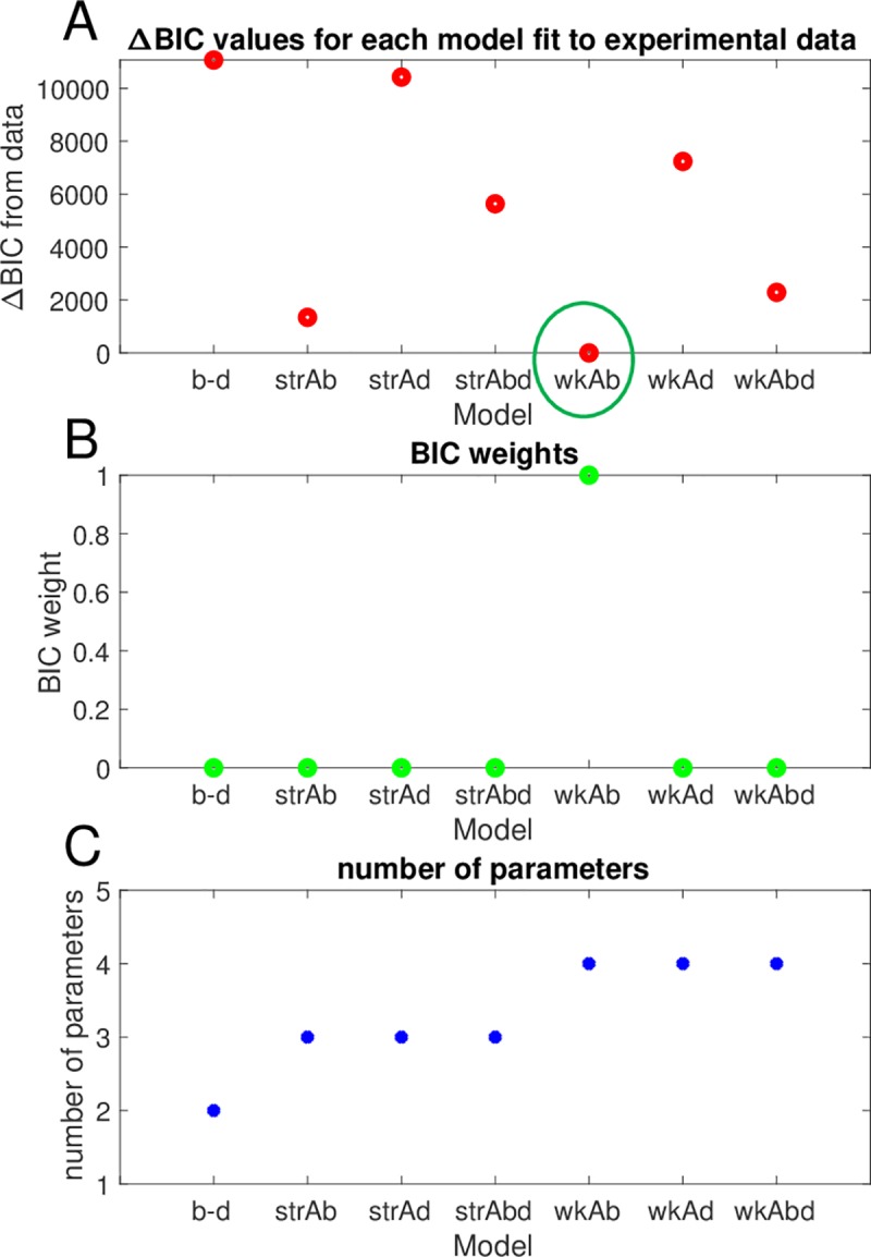 Fig 8