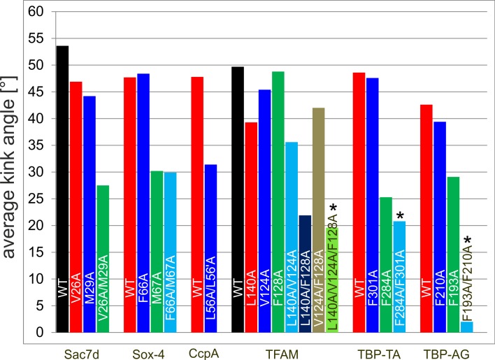 Fig 10