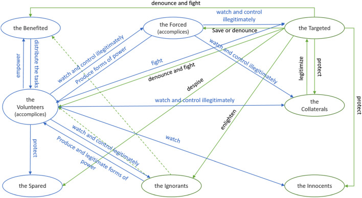 Fig. 4