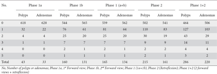 graphic file with name AnnGastroenterol-34-53-g003.jpg