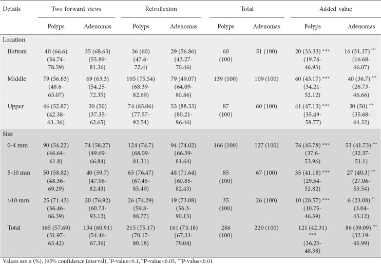 graphic file with name AnnGastroenterol-34-53-g004.jpg