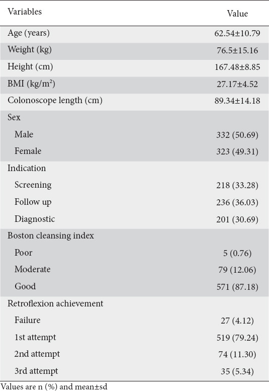 graphic file with name AnnGastroenterol-34-53-g001.jpg