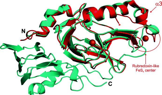 Figure 7