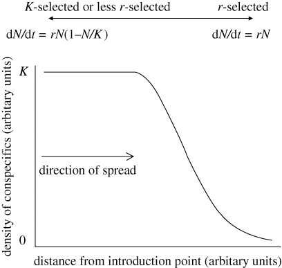 Figure 1.