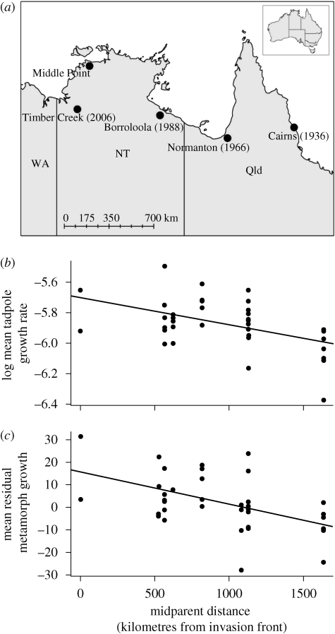 Figure 2.