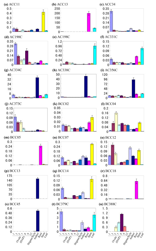 Figure 7