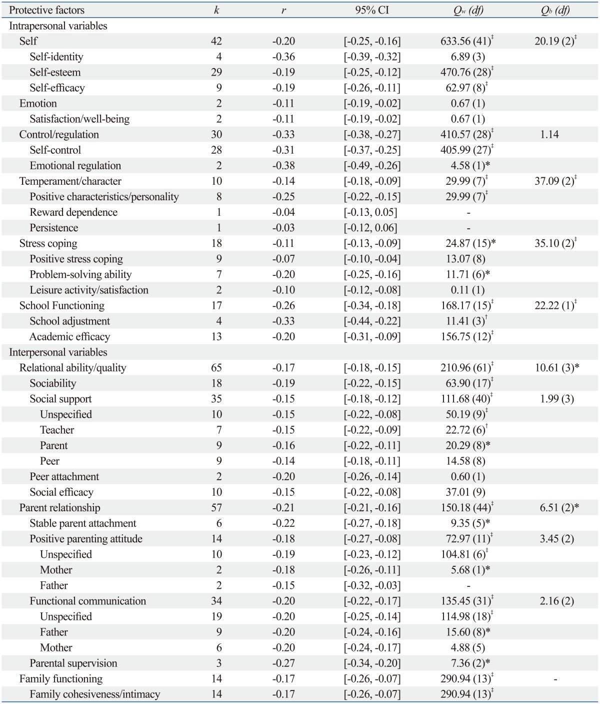 graphic file with name ymj-55-1691-i004.jpg