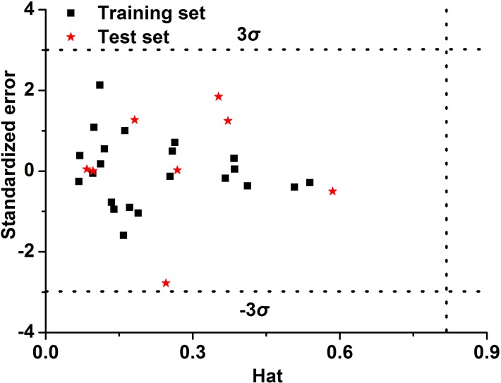 Fig 5