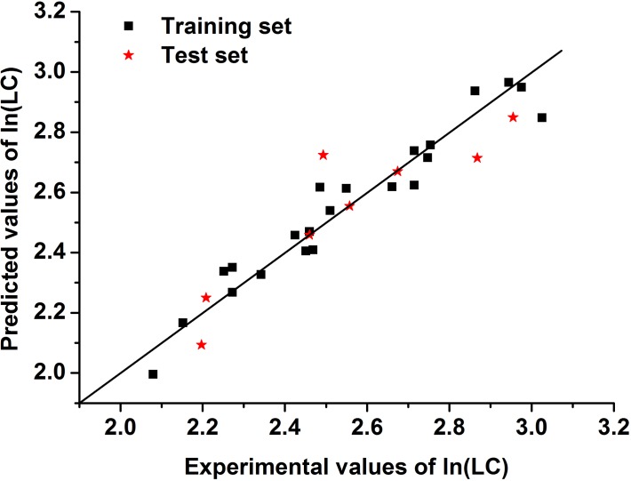 Fig 4