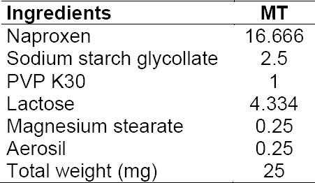 graphic file with name Scipharm-83-645-g001.jpg