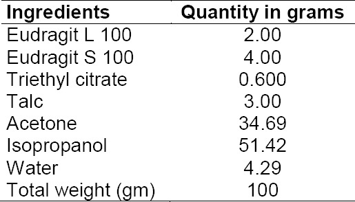 graphic file with name Scipharm-83-645-g002.jpg