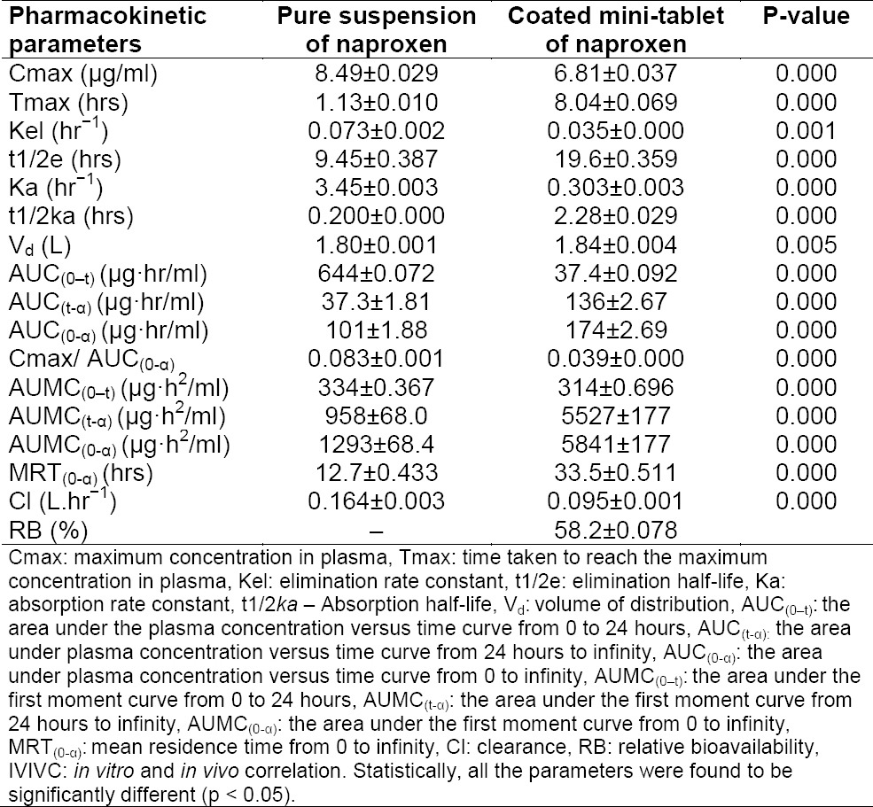 graphic file with name Scipharm-83-645-g011.jpg