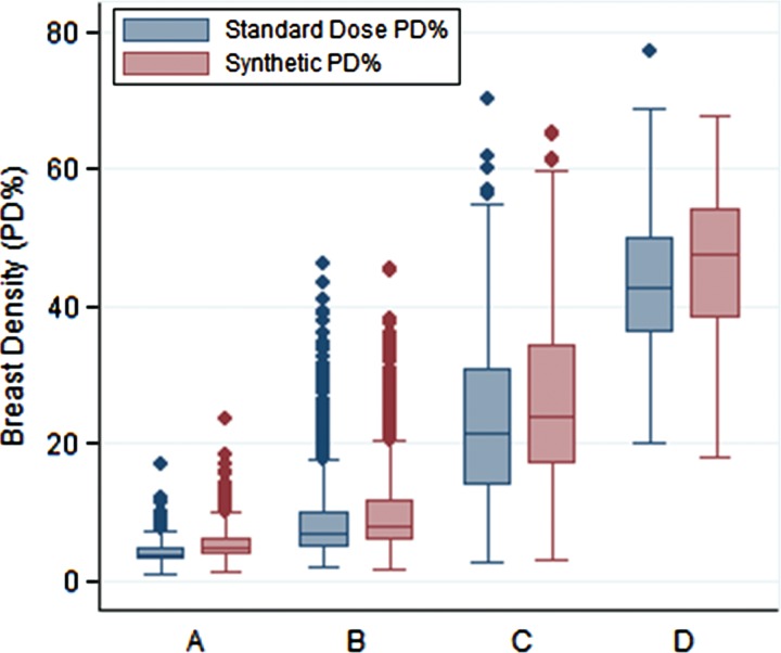 Figure 5: