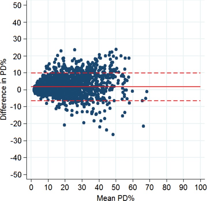 Figure 4: