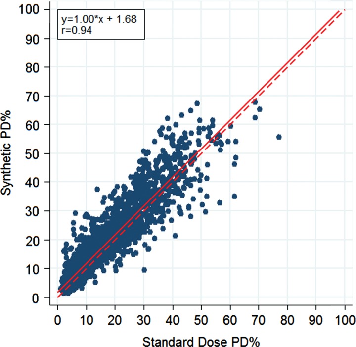 Figure 2: