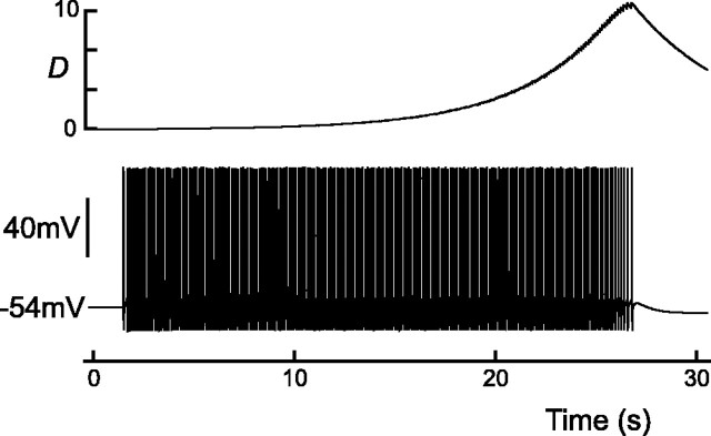 
Figure 9.
