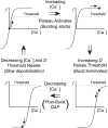 Figure 10.