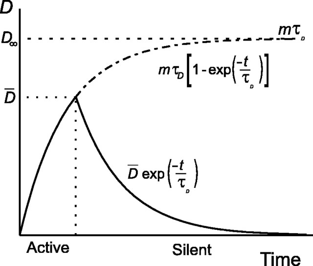 
Figure 8.
