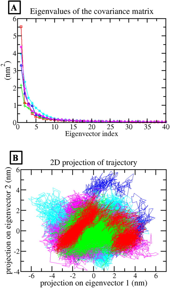 Figure 11.