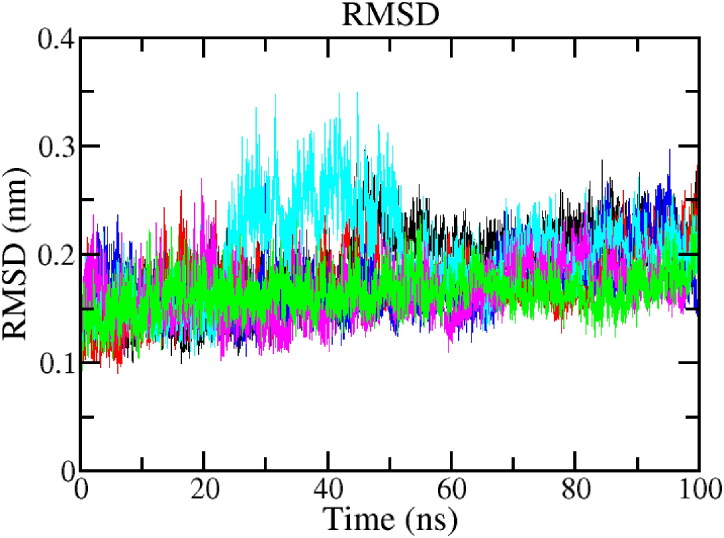 Figure 5.