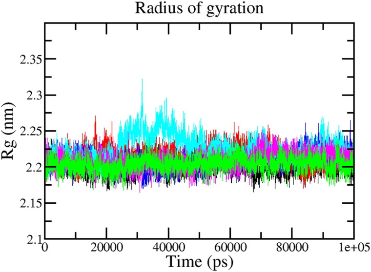 Figure 7.