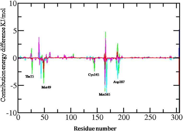 Figure 13.