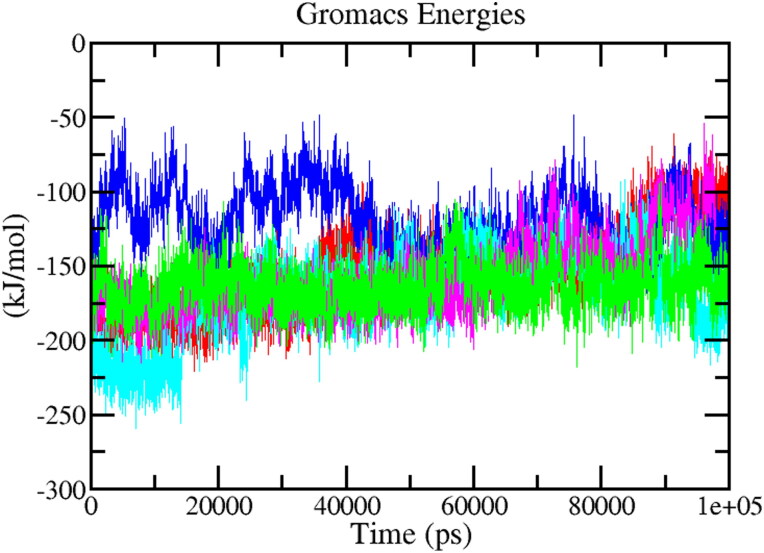 Figure 9.