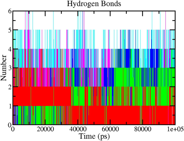 Figure 10.