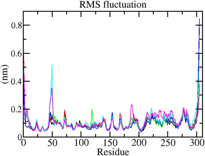 Figure 6.