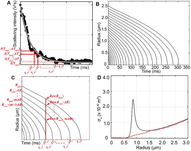 Fig. 2