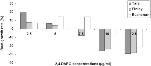 Fig. 8.