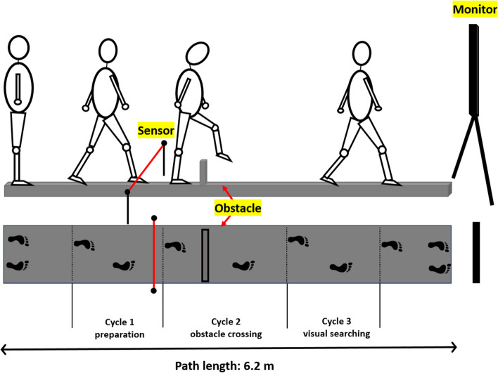 Fig. 4